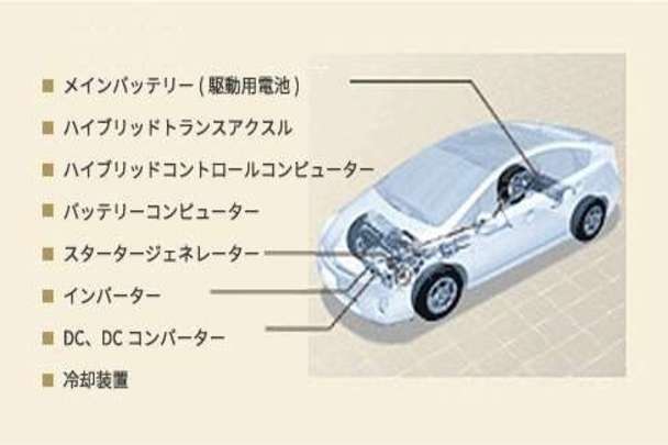 T-Value ハイブリッド 保証対象部位