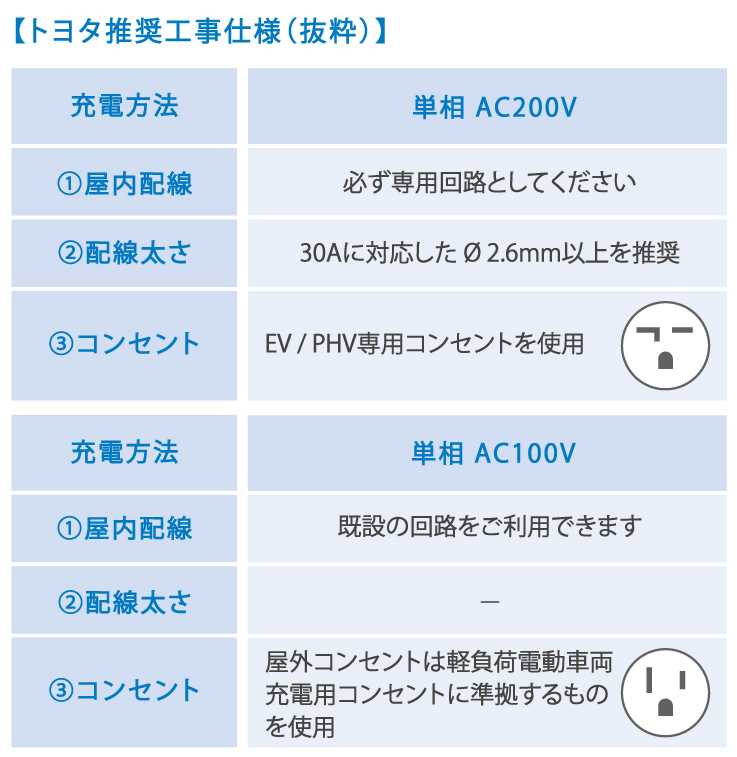 プリウスPHV | 特長 | トヨタカローラ埼玉