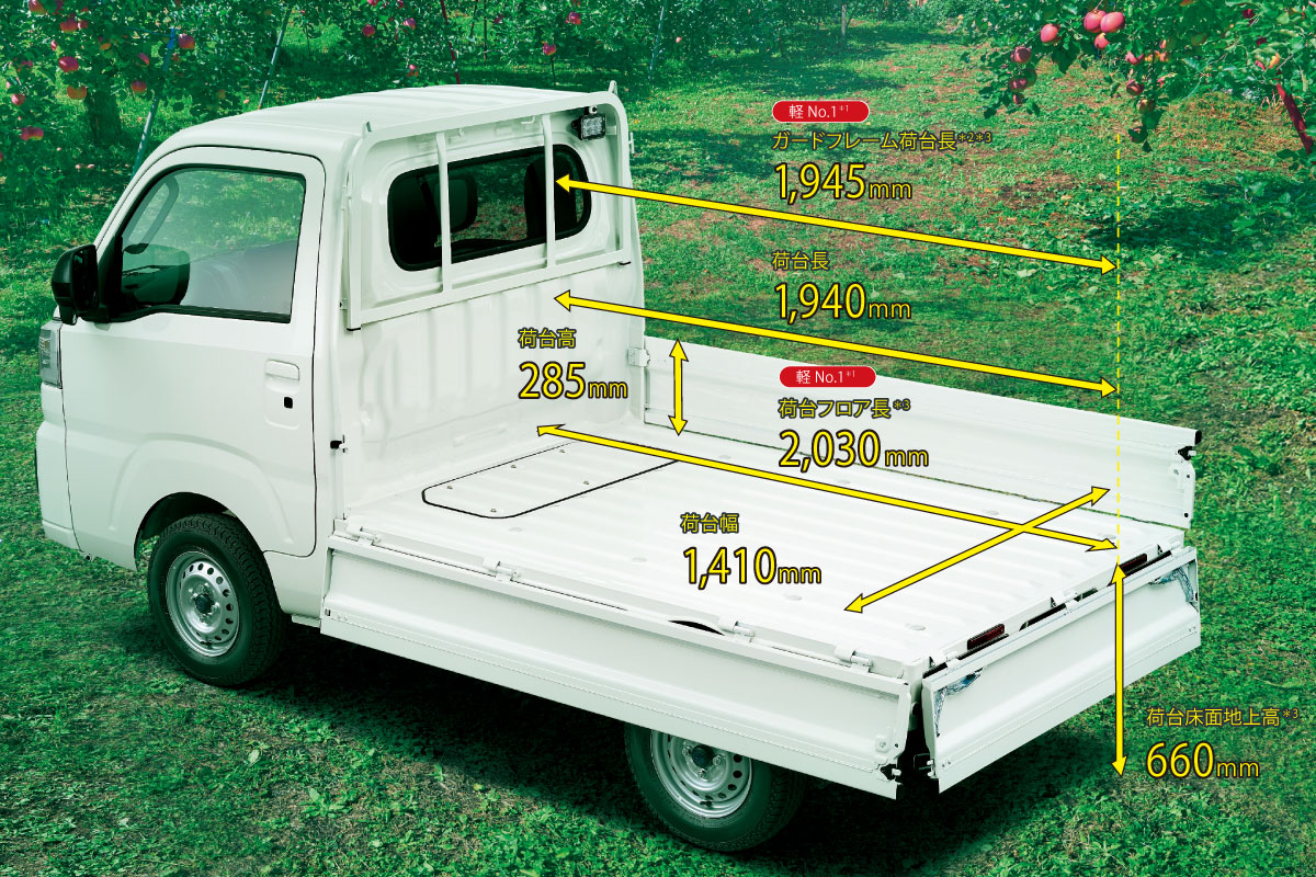 ショウタ@プロフ確認よろしく ピクシス トラック | トヨタカローラ埼玉