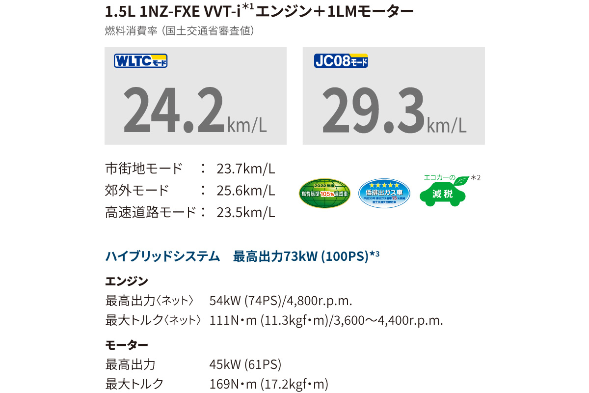 プロボックス | 特長 | トヨタカローラ埼玉