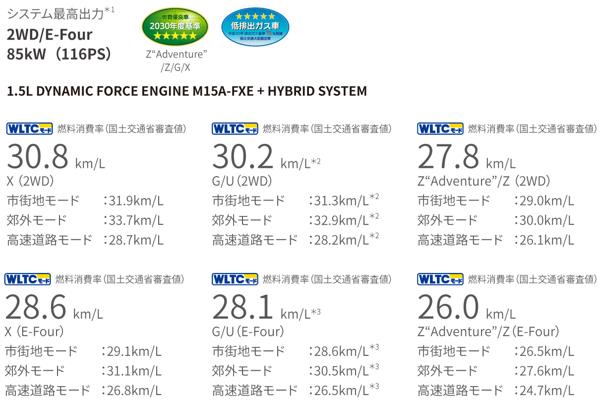 yariscross_performance_img10