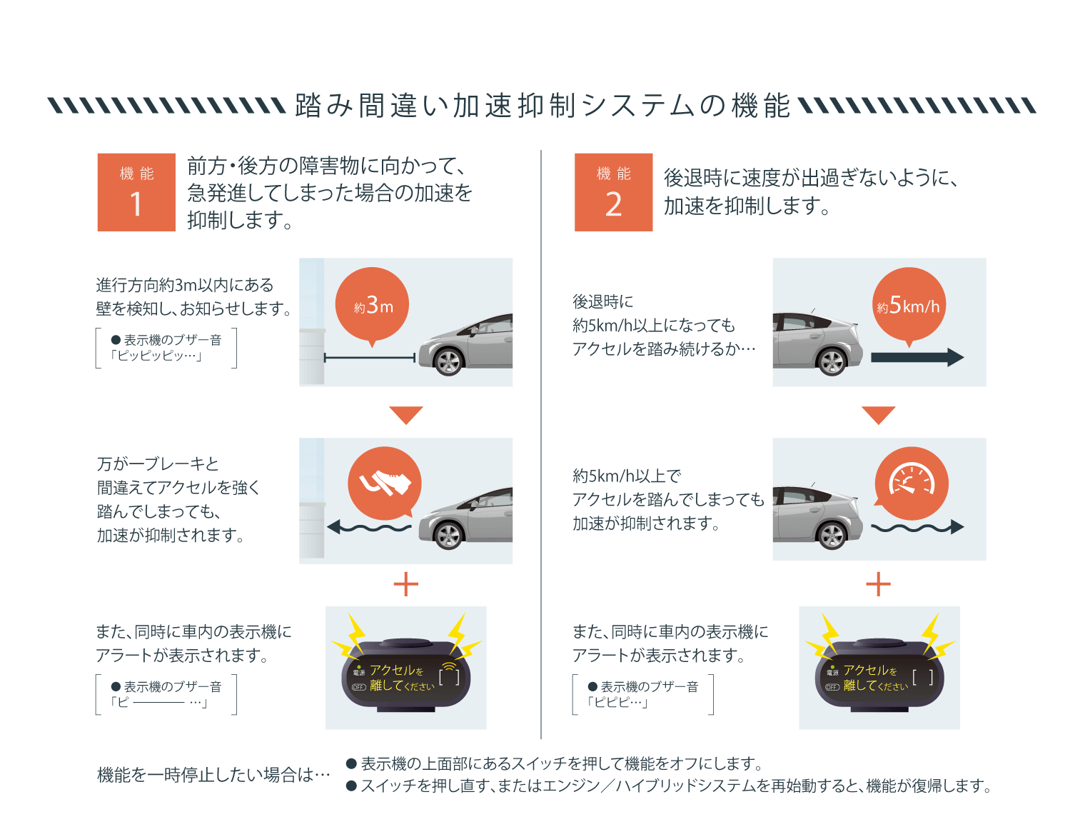 踏み間違い加速抑制システム トヨタカローラ埼玉 踏み間違い加速抑制システム トヨタカローラ埼玉