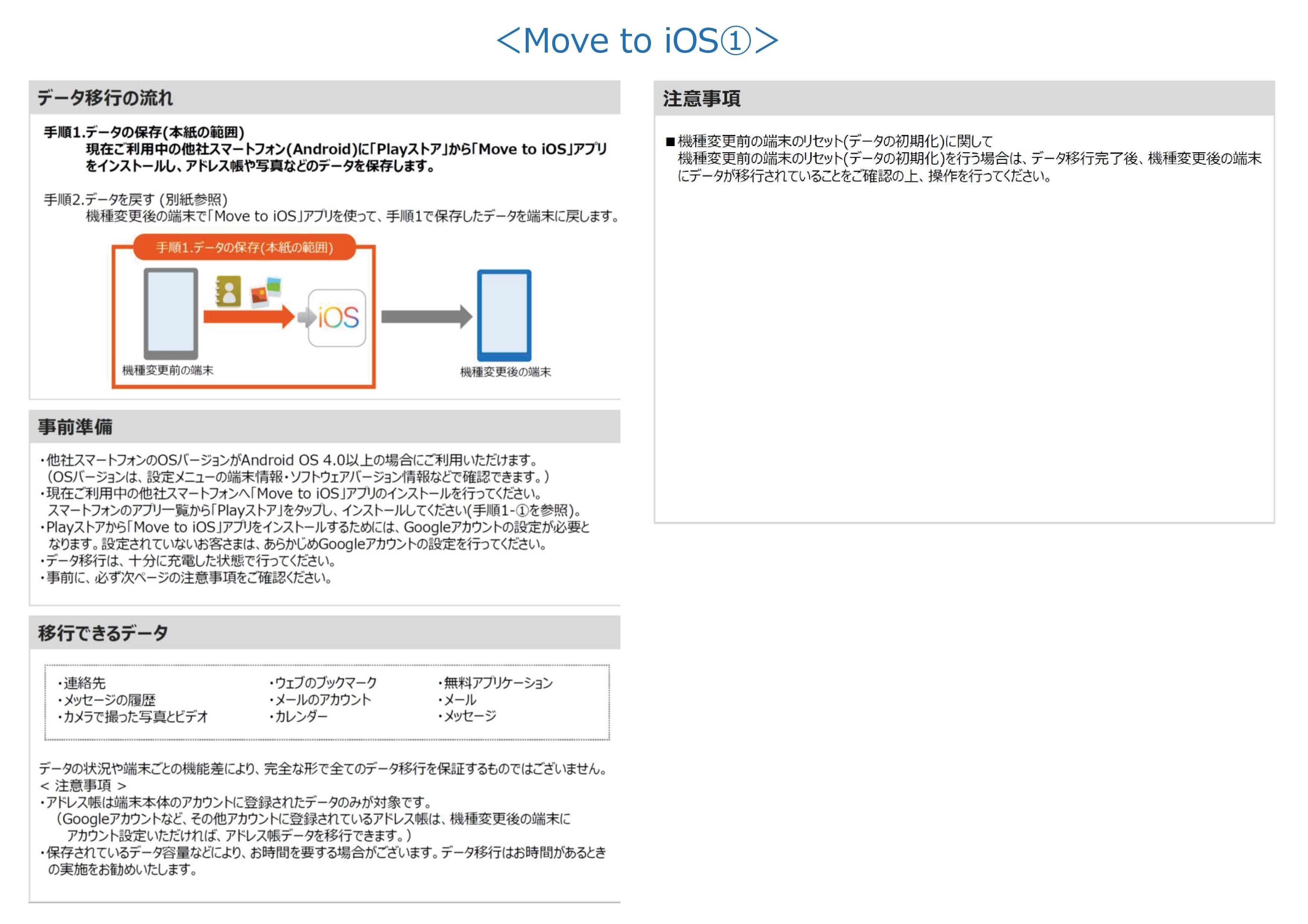 Andoroid Iphone トヨタカローラ埼玉
