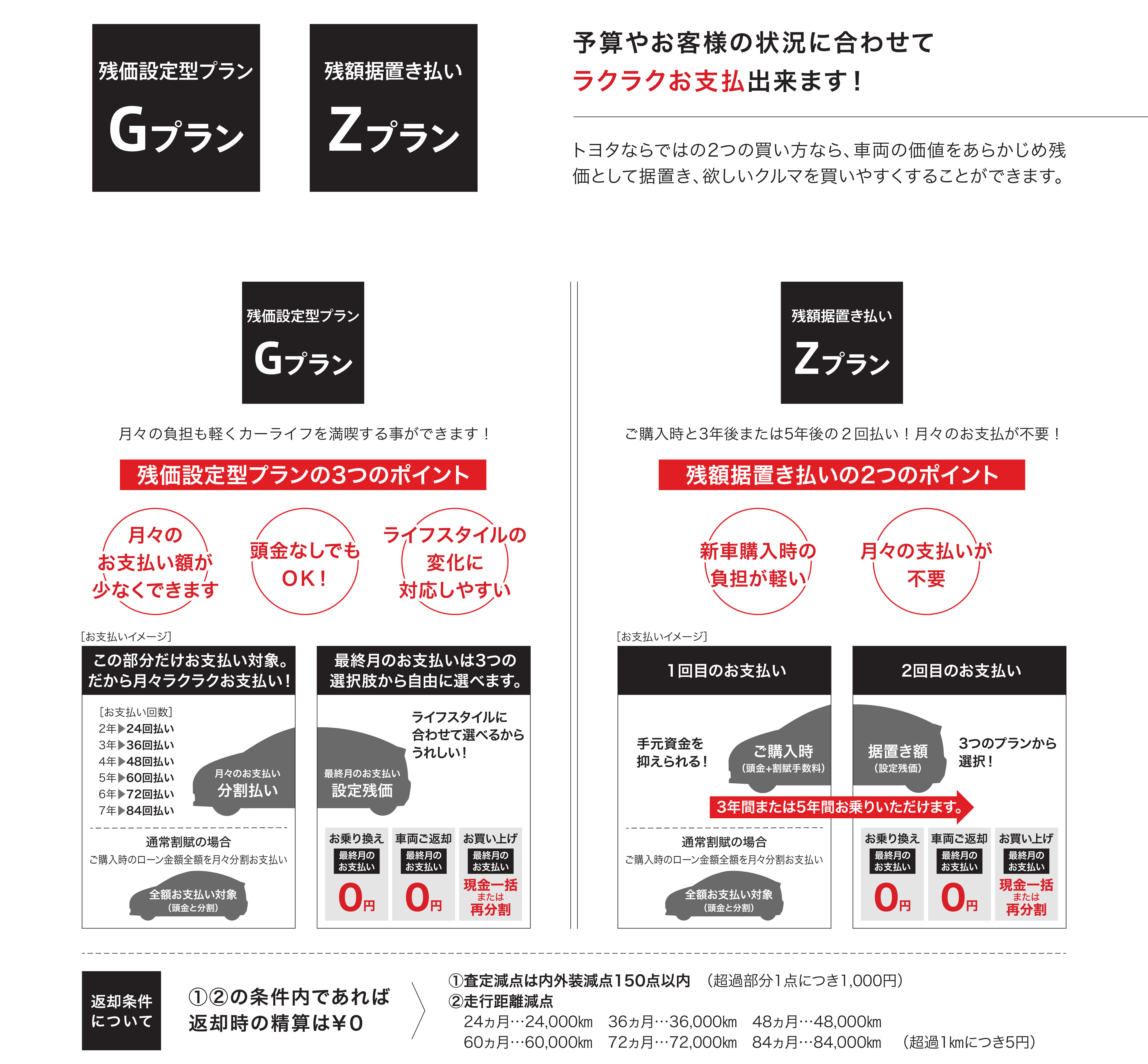 残価設定 | トヨタカローラ埼玉